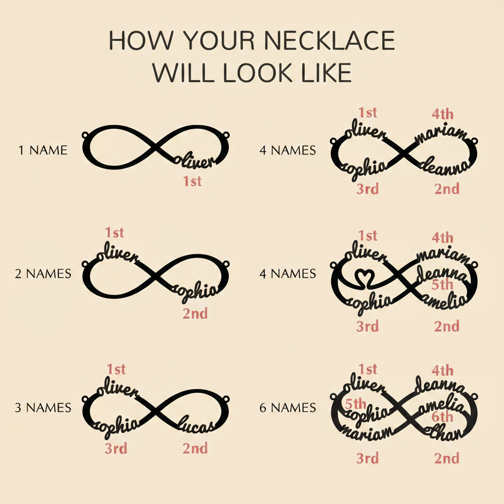 Diagram showing how an infinity symbol necklace with names will look for different number of names.